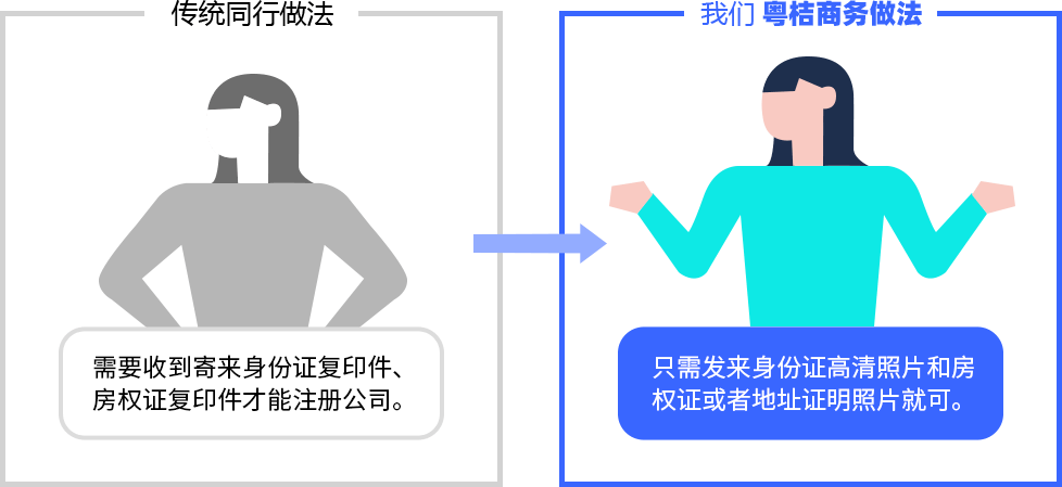 珠海注册执照服务